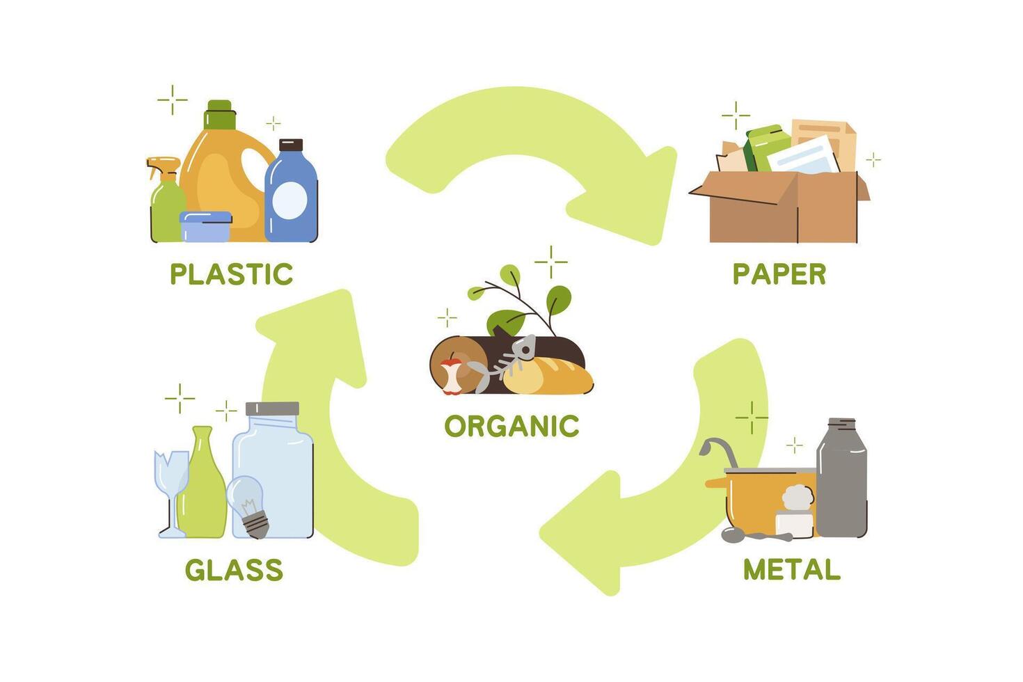 Recycling & Composting